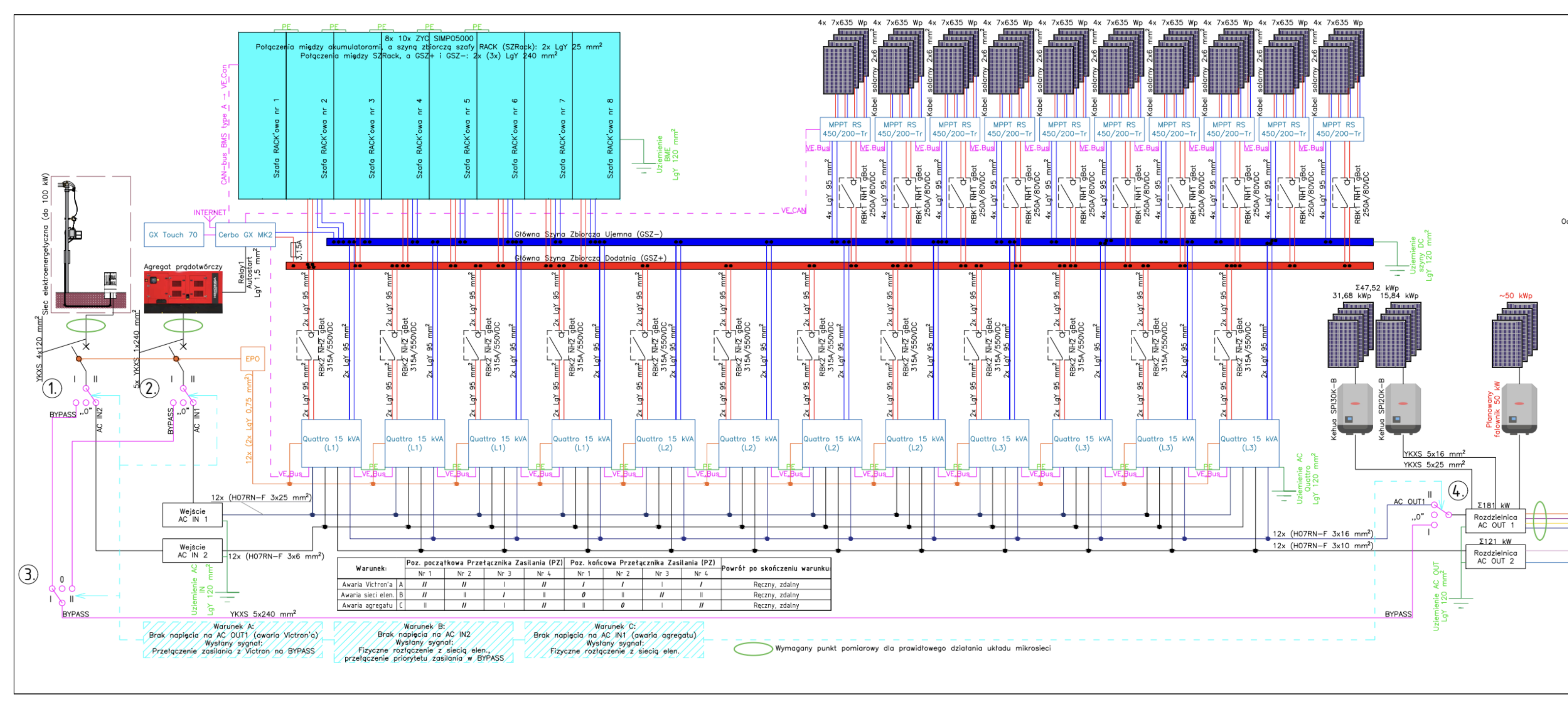 Schemat mikrosieci energetycznej